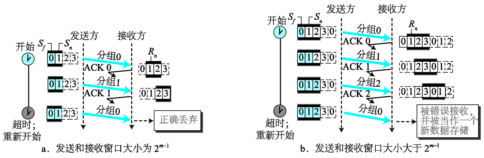 示意图