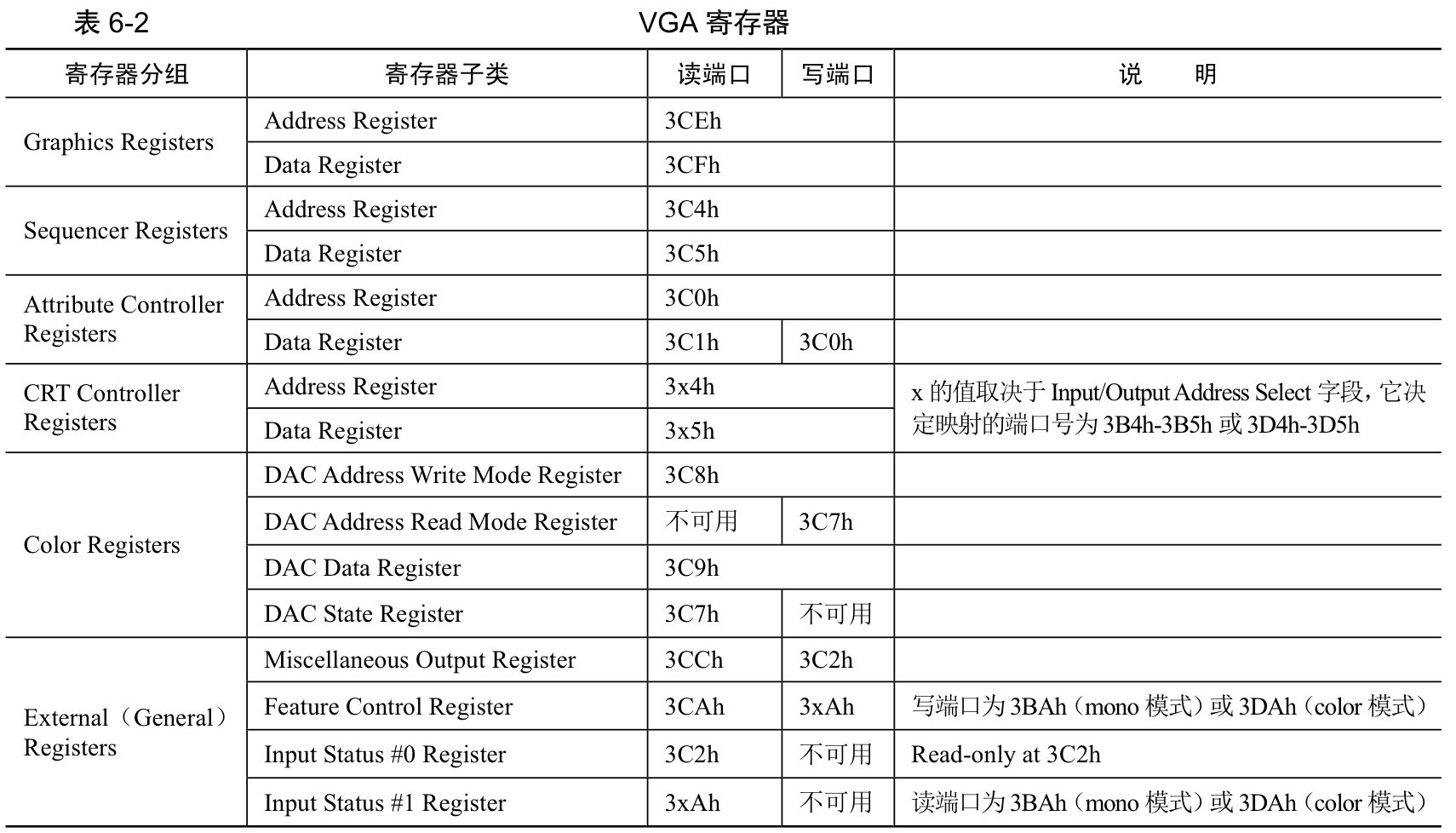 仅作了解