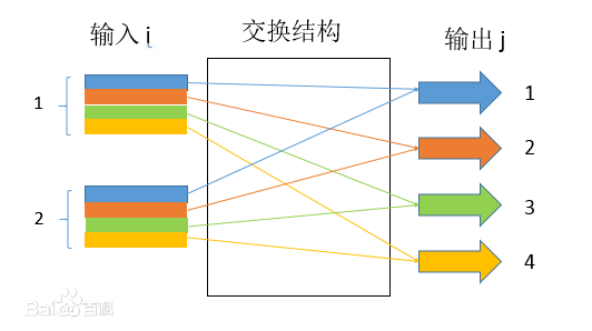 虚拟输出队列