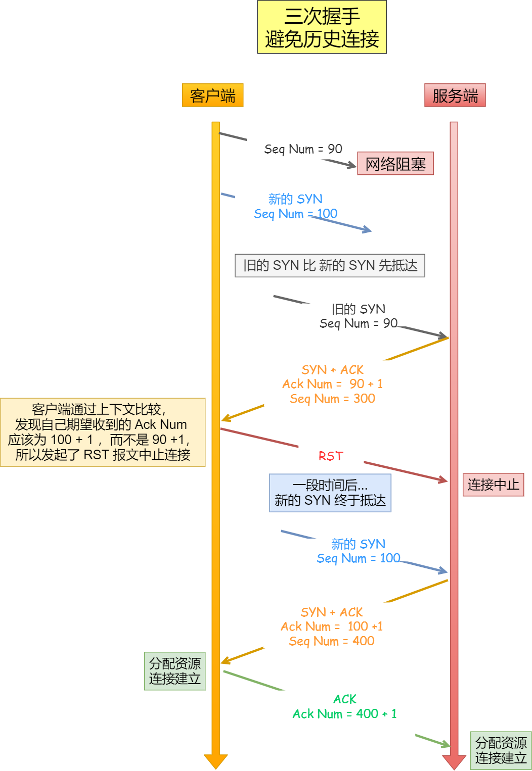 示意图